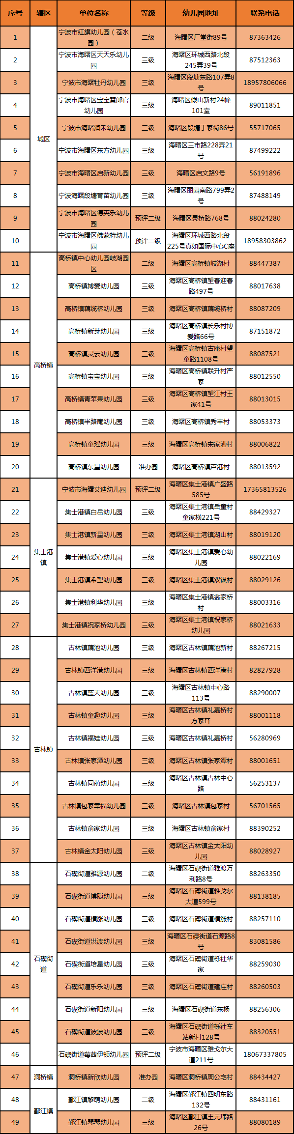 海曙区教育局发布公告！