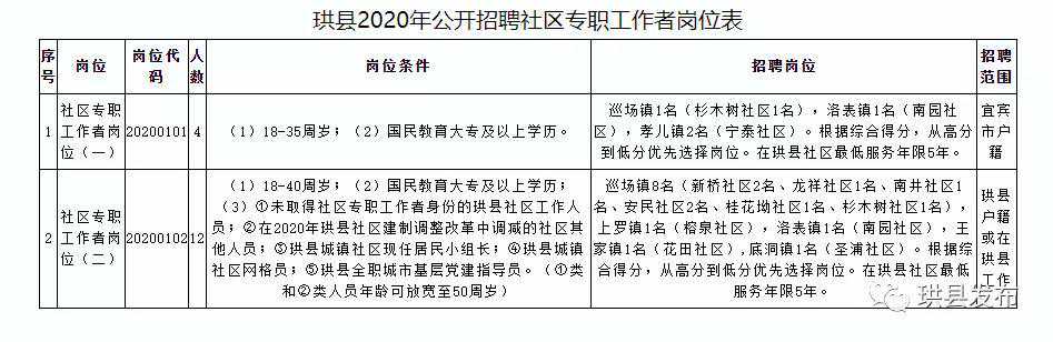 速戳！珙县公开招聘16人
