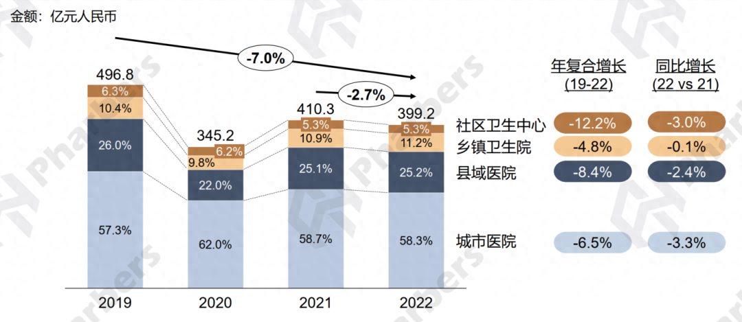 7图了解呼吸系统药物市场发展格局