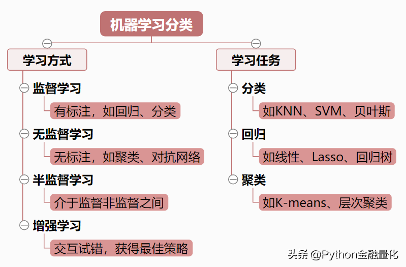 「手把手教你」使用Logistic回归、LDA和QDA模型预测指数涨跌